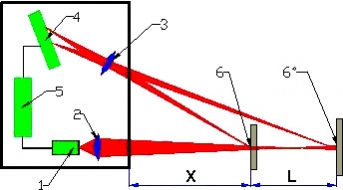 Laserowe czujniki triangulacyjne