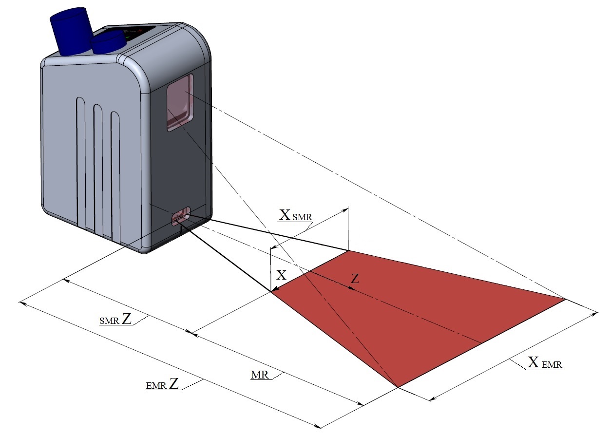 Skanery laserowe 2D