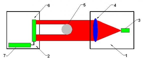 Mikrometry optyczne