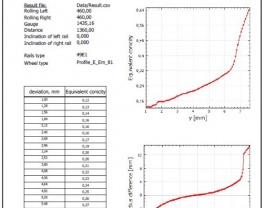 Program do obliczania stożkowatości ekwiwalentnej Oprogramowanie do obliczania stożkowatości ekwiwalentnej do analizy zestawów kołowych kolejowych i oceny geometrii styku na całym świecie
